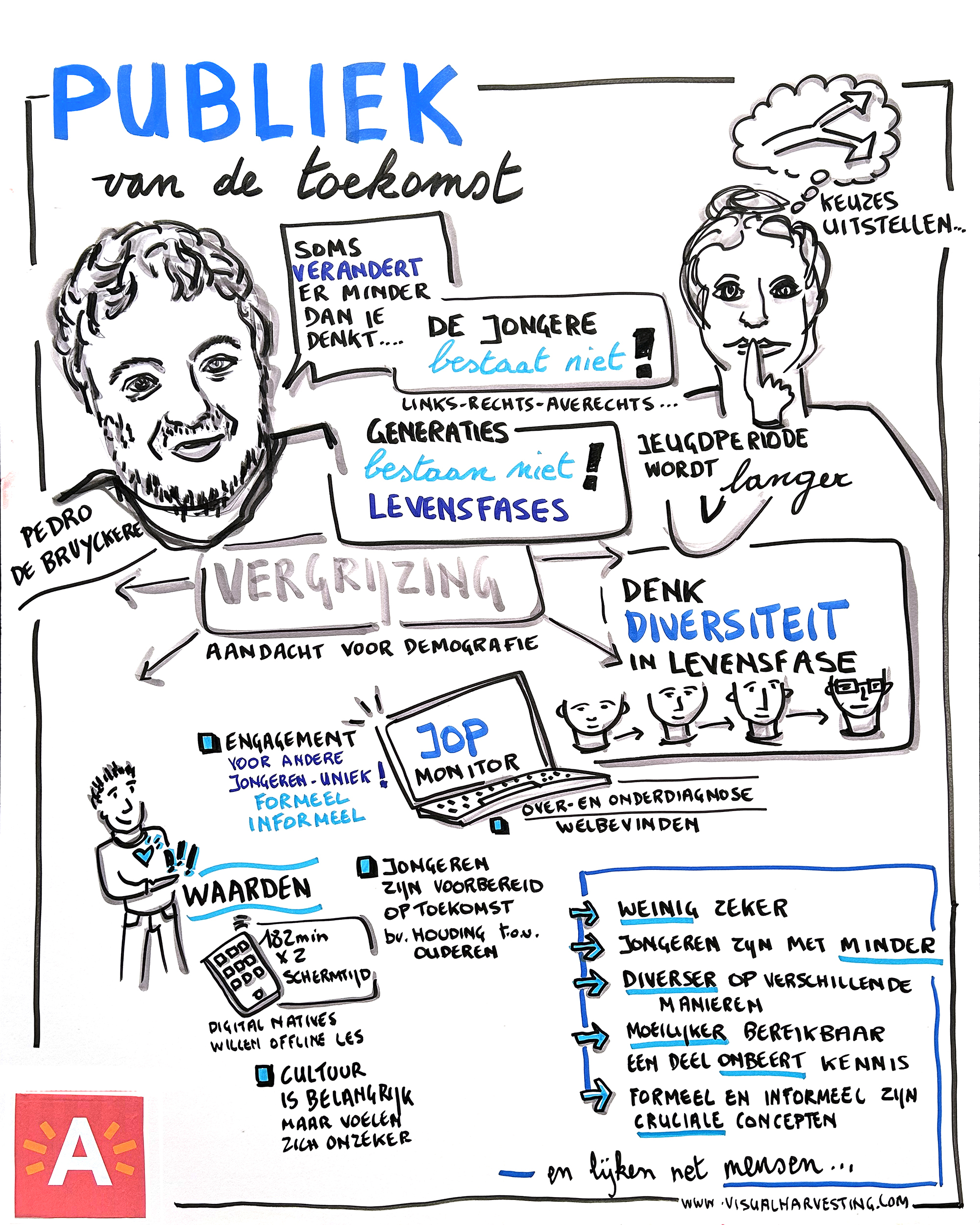 Visueel verslag - publiek van de toekomst